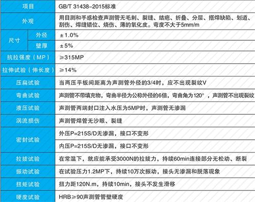 乌鲁木齐承插式声测管性能特点